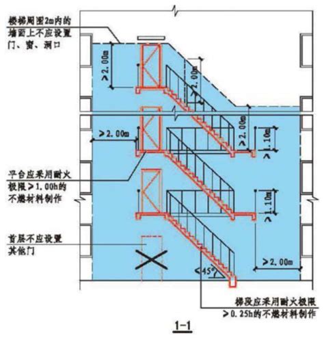 走火梯要求|6.3 楼梯